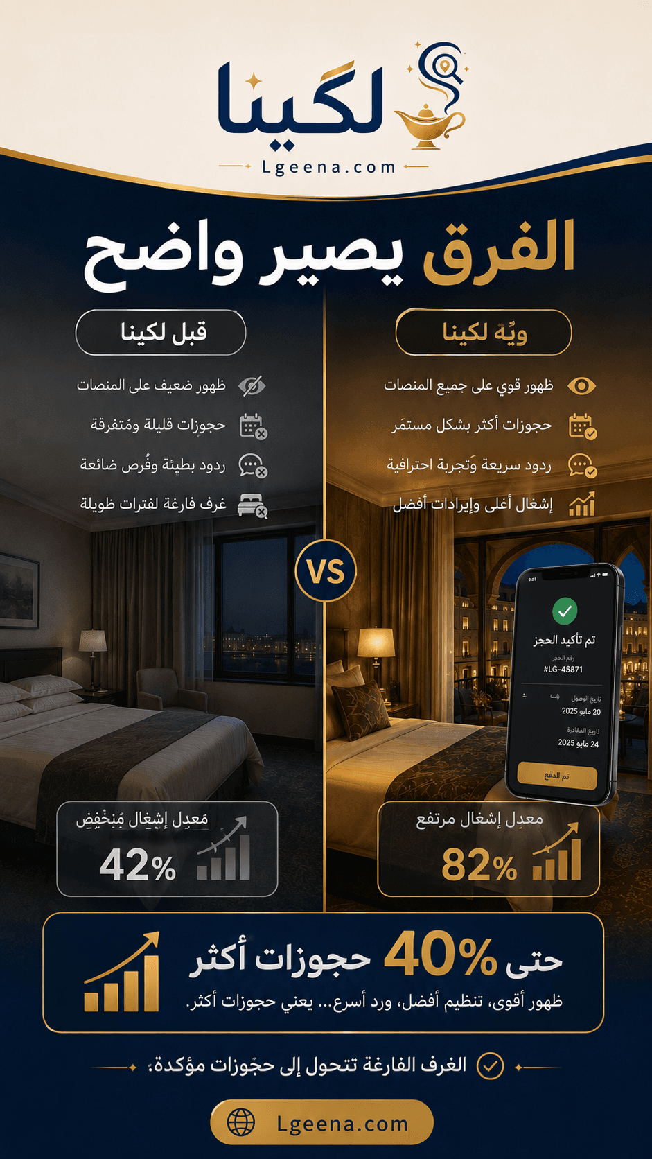 طريق أوضح من اهتمام المسافر إلى الحجز.